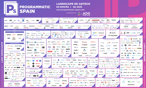 Landscape de AdTech en España